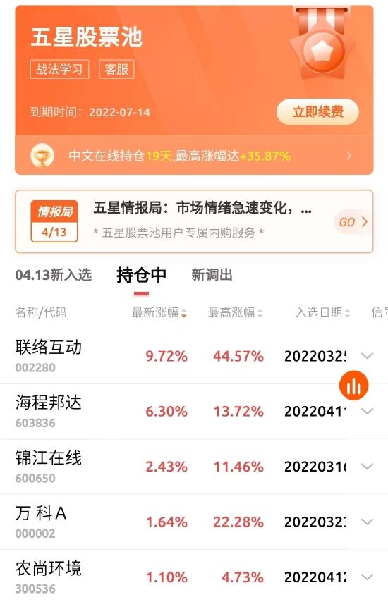 【五星股票池】太强了！入选股今天表现亮眼！联络互动涨近10%