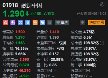 收评：港股恒指涨0.55% 恒生科指涨0.92% 石墨、高铁概念股强劲