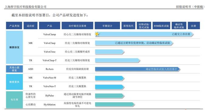 科创属性研究|捍宇医疗IPO：90%以上发明专利为继受取得 拳头产品对应的国内市场规模仅1.35亿元