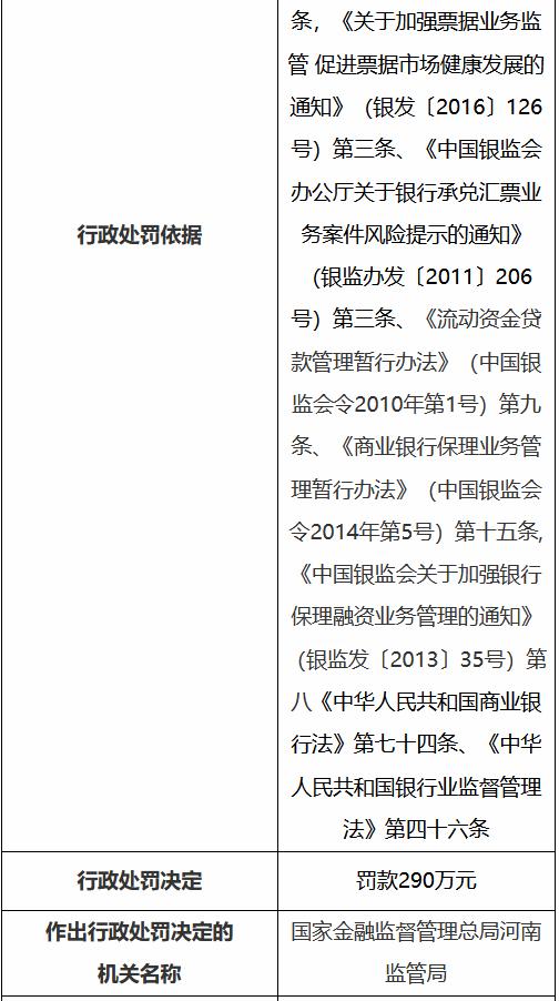 建设银行郑州自贸区分行被罚290万元：违规发放个人住房贷款等