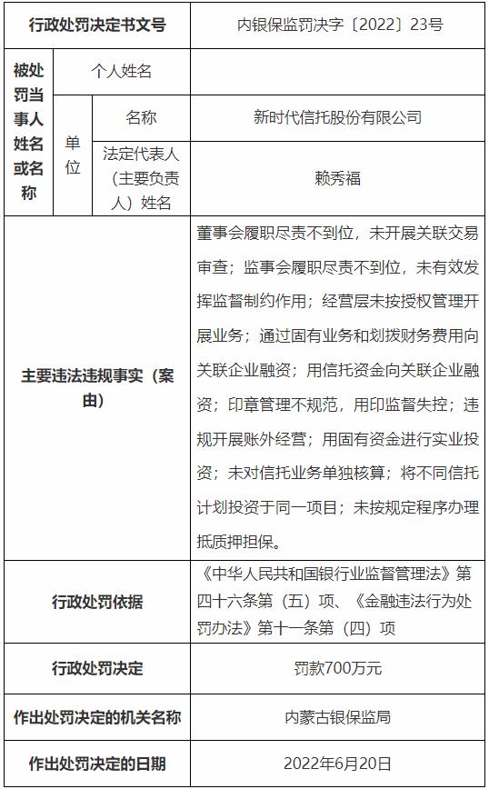 因董事会履职尽责不到位等多项违规 新时代信托被罚700万元