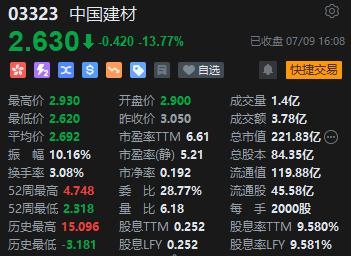 收评：恒指平收 恒生科指涨0.96%苹果概念股涨势强劲