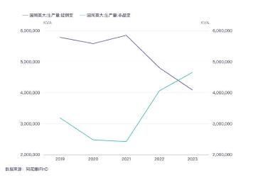 源达研究报告：下游需求明确，行业壁垒较高，头部企业未来发展前景光明