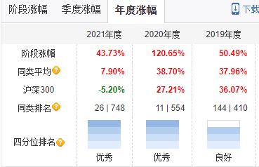 [践行基金16条]今年产品都跌超20%，华夏基金250亿顶流郑泽鸿又发新基金，谁会买单吗？