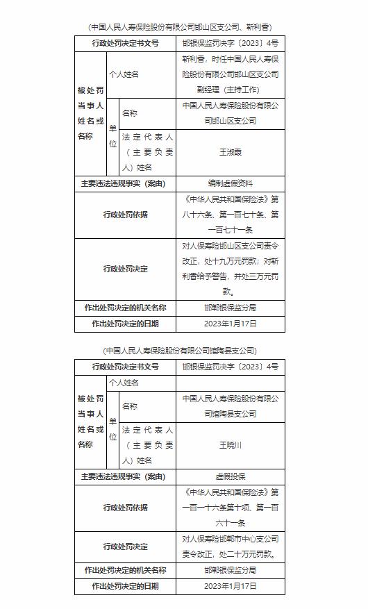 人保寿险三家支公司因编制虚假资料、虚假投保等合计被罚超100万