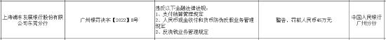 因违反支付结算管理规定等 浦发银行东莞分行被罚45万元