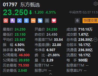 午评：恒指跌0.36% 科指涨0.99% 造车新势力齐涨理想汽车飙升超21%