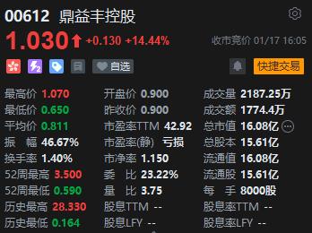 收评：港股恒指跌3.71% 恒生科指跌4.99%美团重挫近7%