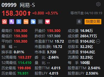 正式官宣！《魔兽世界》等今年夏季将重返中国市场 网易高开0.51%