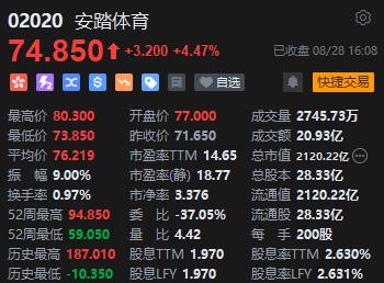 收评：恒指跌1.02% 恒生科指跌1.59%农夫山泉收跌逾10%