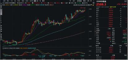 全球降息大戏开启？国际COMEX黄金再刷历史新高，资金借道有色龙头ETF（159876）进场埋伏！