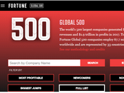 2018年世界500强120家中国上榜公司完整名单