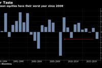 欧股跌势惨痛 创2008年金融危机以来最糟年度表现
