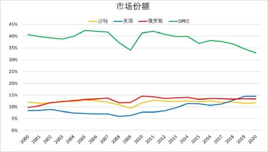 信达期货：原油：狂欢过后 归于平静