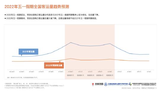 百度地图五一出行预测全国十大易拥堵高速，30日上午将出现拥堵高峰