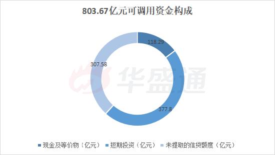 港美新三地上市，蔚来在憋什么大招？