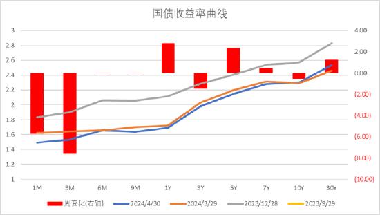 中加基金配置周报：中国资产回暖，海外降息预期升温