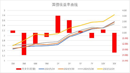 中加基金配置周报：国际局势反复，海外降息预期推迟