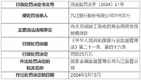 九江银行被罚25万元！因对主发起村镇银行管理不到位