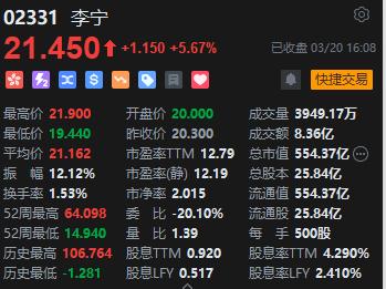 收评：港股恒指涨0.08% 恒生科指涨0.65%体育用品股涨幅居前李宁绩后涨超5%