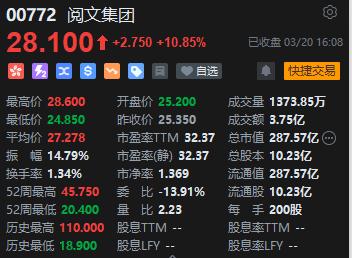 收评：港股恒指涨0.08% 恒生科指涨0.65%体育用品股涨幅居前李宁绩后涨超5%