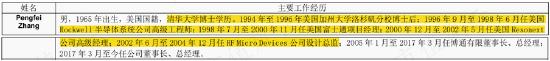 存货大减值，股东大减持，上市4年首亏2.4亿，清华班底博通集成：核心品类销量腰斩，高研发能否扭转乾坤？