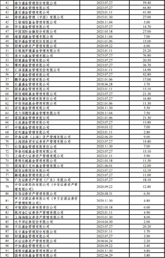 借道基金布局海外投资火了，部分产品额度告急！46只QDII完全不能买，40只QDII每天只能买1000元以内(名单)