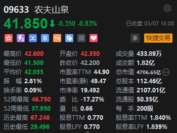 农夫山泉市值五天缩水286亿港元 旗下东方树叶饮料包装再引争议