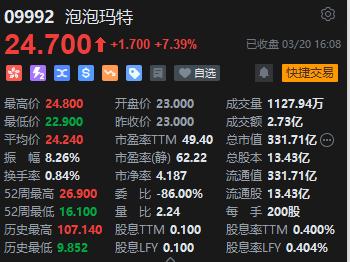 收评：港股恒指涨0.08% 恒生科指涨0.65%体育用品股涨幅居前李宁绩后涨超5%