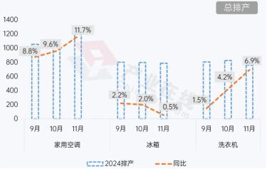 ETF日报：当前阶段地产政策回暖，家电板块自身又兼具低估值、高分红属性，股价具备安全边际，关注家电ETF