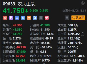 农夫山泉市值蒸发近300亿港元 官方旗舰店已经超过7天未开直播