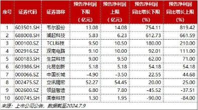 泛科技主线再发酵，自动驾驶站上C位，消费电子延续活跃…股息+避险双支撑，年内“最强板块”继续涨！