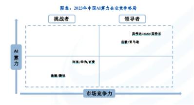 华为鸿蒙市占率超苹果，成为中国第二大操作系统！海光信息涨超3%，信创ETF基金（562030）盘中上探1．81%！