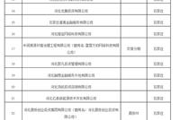 河北省通报第一批93家已退出P2P网贷机构(名单)