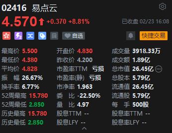 收评：港股恒指跌0.1% 恒生科指跌0.3%科网股、汽车股多数下跌