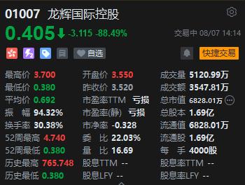 龙辉国际控股暴跌逾88%！回吐四月以来全部涨幅