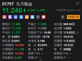 午评：港股恒指跌0.46% 恒生科指涨0.11%半导体、苹果概念股涨势活跃