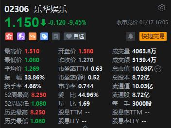 收评：港股恒指跌3.71% 恒生科指跌4.99%美团重挫近7%