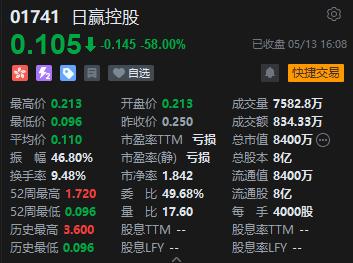 收评：恒指涨0.8% 恒生科指涨1.42%阿里巴巴大涨逾4%