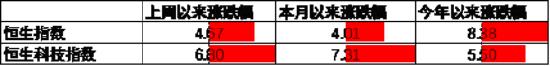 中加基金配置周报：中国资产回暖，海外降息预期升温