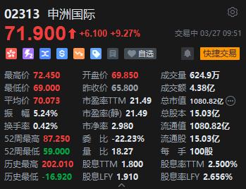 申洲国际绩后涨超9% 机构称业绩符合市场预期