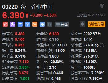 收评：恒指涨0.06% 恒生科指涨0.5%石油、半导体概念股齐挫