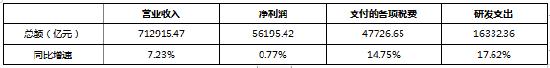 2022年A股上市公司年报分析：A股上市公司是推动中国经济增长的最大贡献者