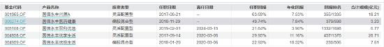 圆信永丰基金范妍离任 8只产品“接任者”是谁？