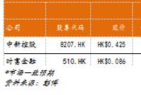 平安证券：虚拟银行将会是非银金融机构的新机遇