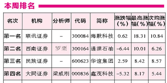 券商研究所排名_互联网券商排名