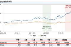 工银圆兴混合发行:袁芳掌舵 年化回报22.13%风险度中等