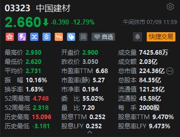 午评：港股恒指跌0.46% 恒生科指涨0.11%半导体、苹果概念股涨势活跃
