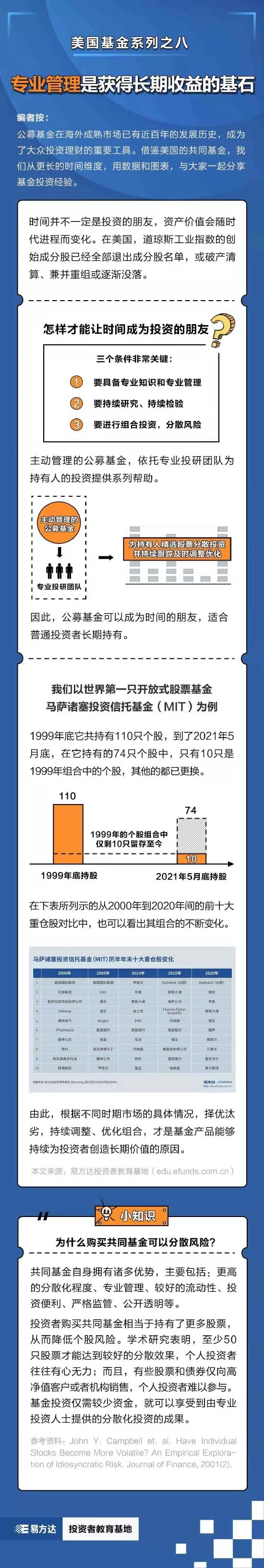 基金E课堂|美国基金系列之八：专业管理是获得长期收益的基石