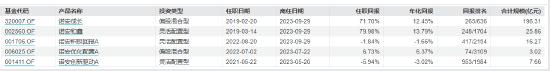 原诺安基金蔡嵩松涉“受贿罪、行贿罪”案件已开庭 业内人士：公募行业或迎监管风暴